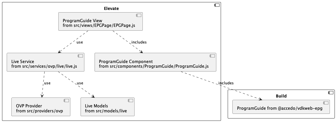 Elevate CTV EPG Architecture