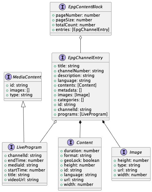 Elevate EPG CTV DataFetch